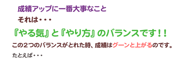 成績アップに一番大事なことはやる気とやり方のバランスです